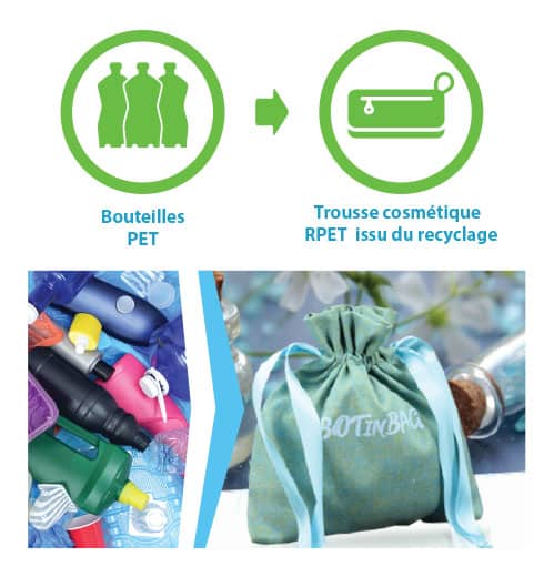 suremesure RPET Conception de trousses cosmétiques RPET sur-mesure